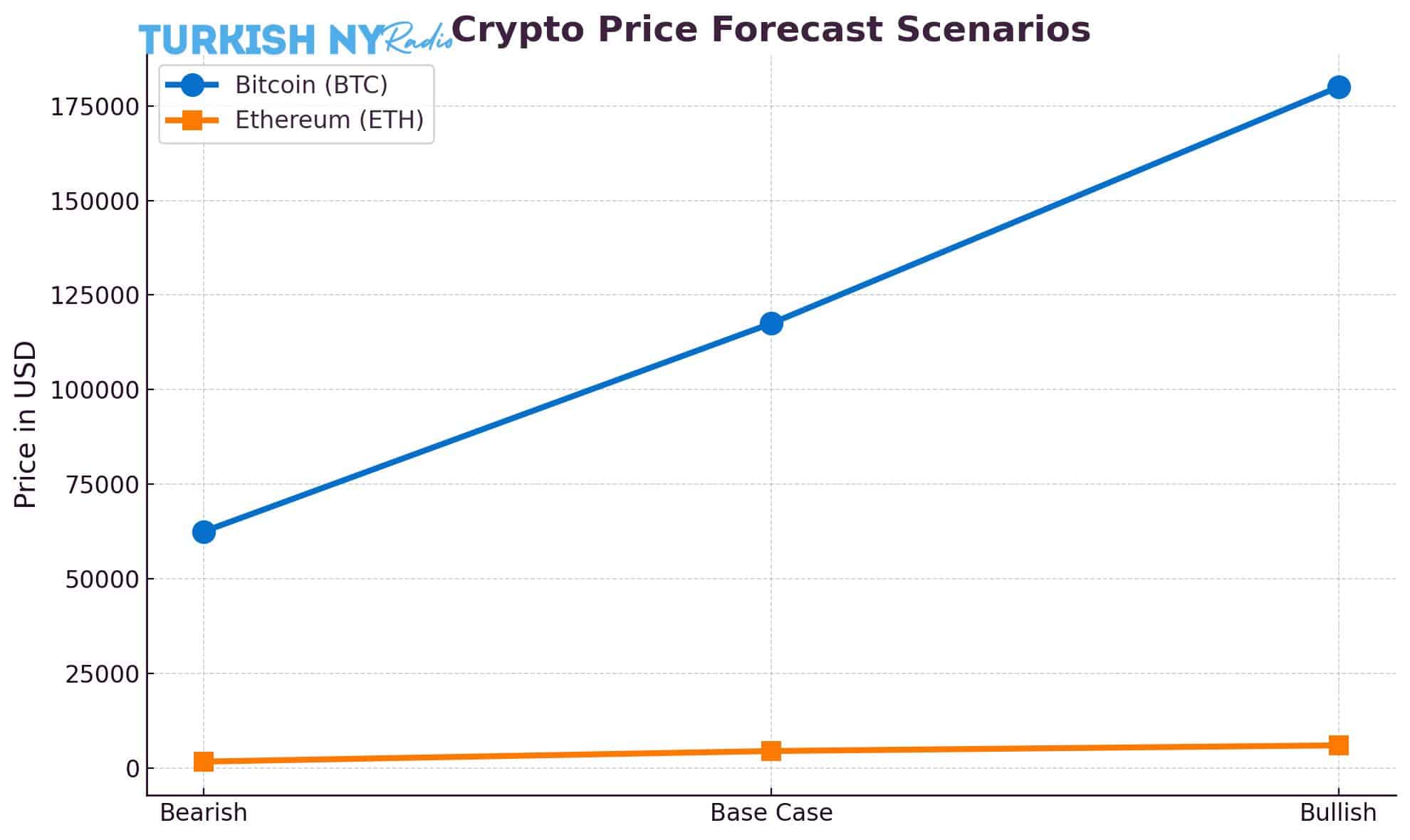 BTC liquidation risks