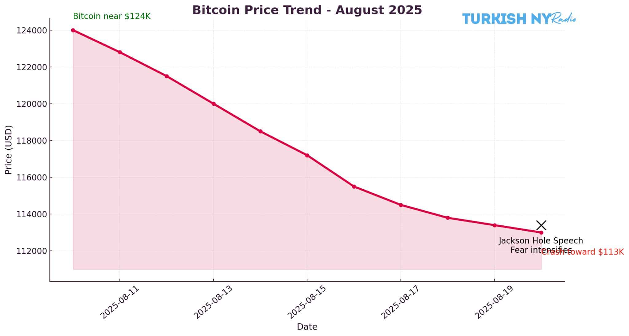 Fed Chair Jerome Powell