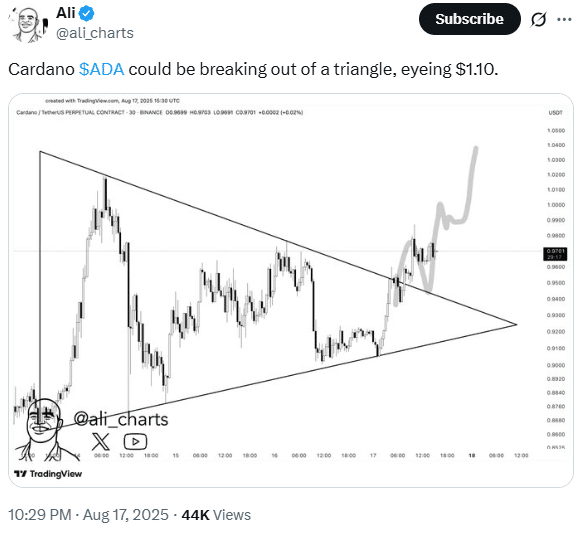 Cardano price analysis