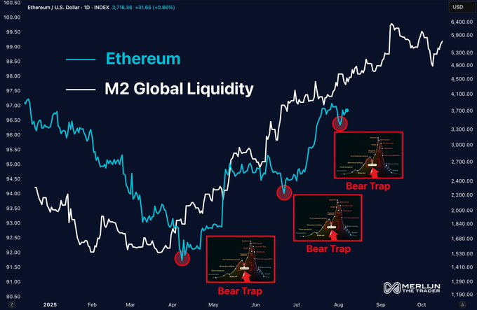 Ethereum breakout potential