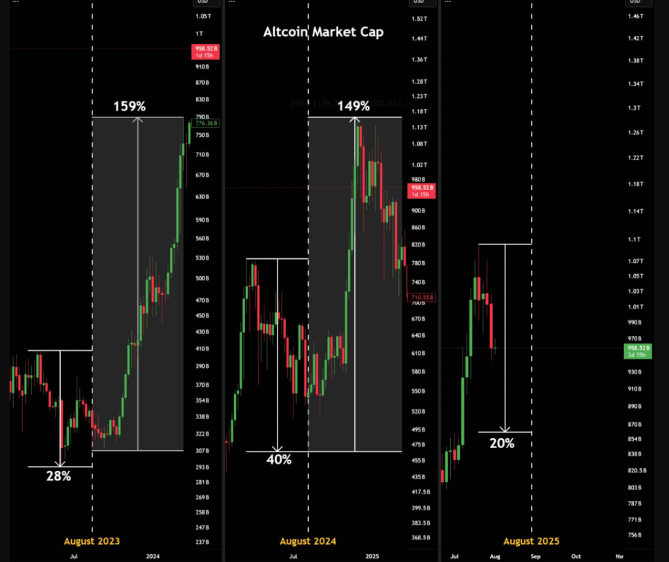 Altcoin Season 2025: Is August Pain Setting the Stage for Massive Gains? 6 Altseason 2025
