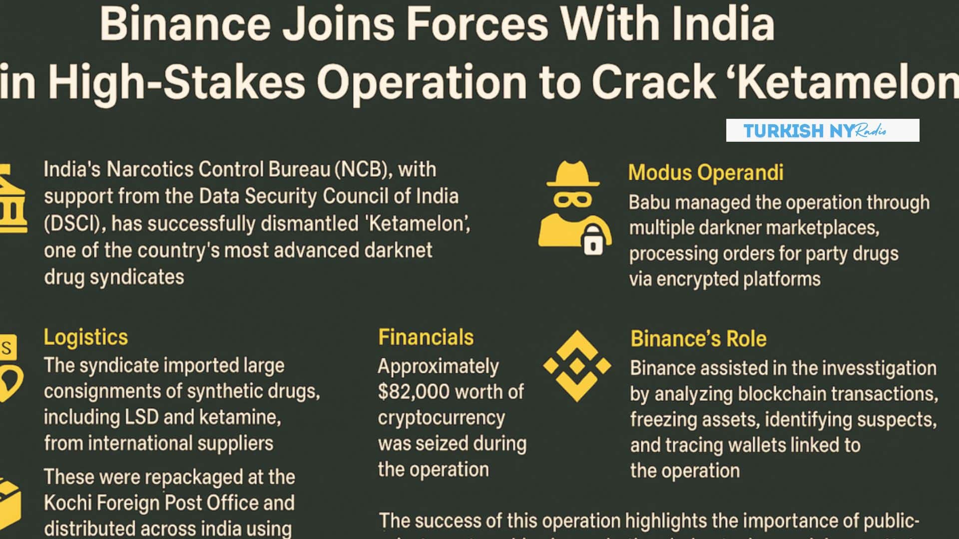 Hindistan'da Binance
