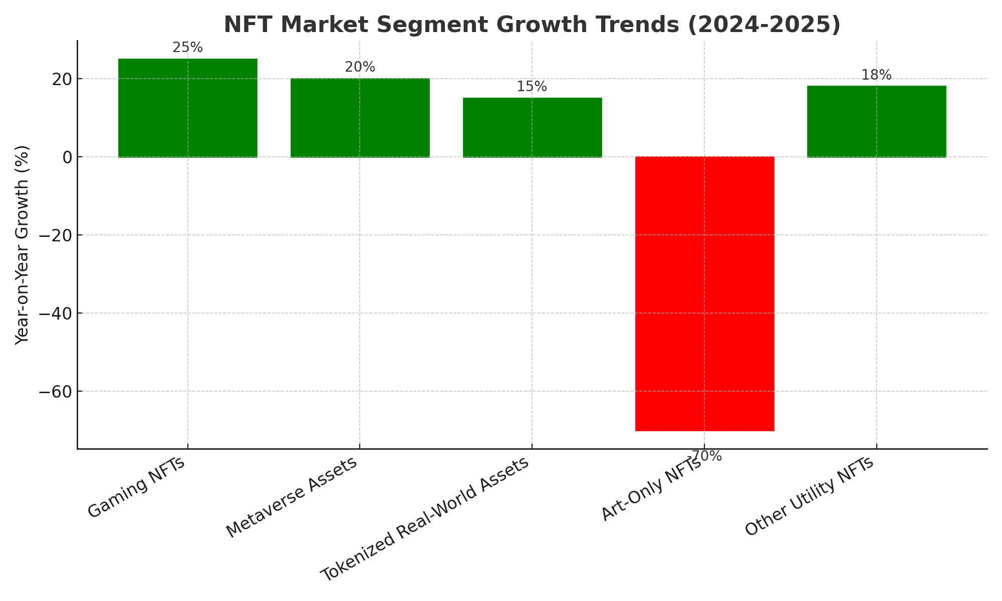The Future of NFTs: Are They Still Worth Investing In? 5 NFT investment 2025