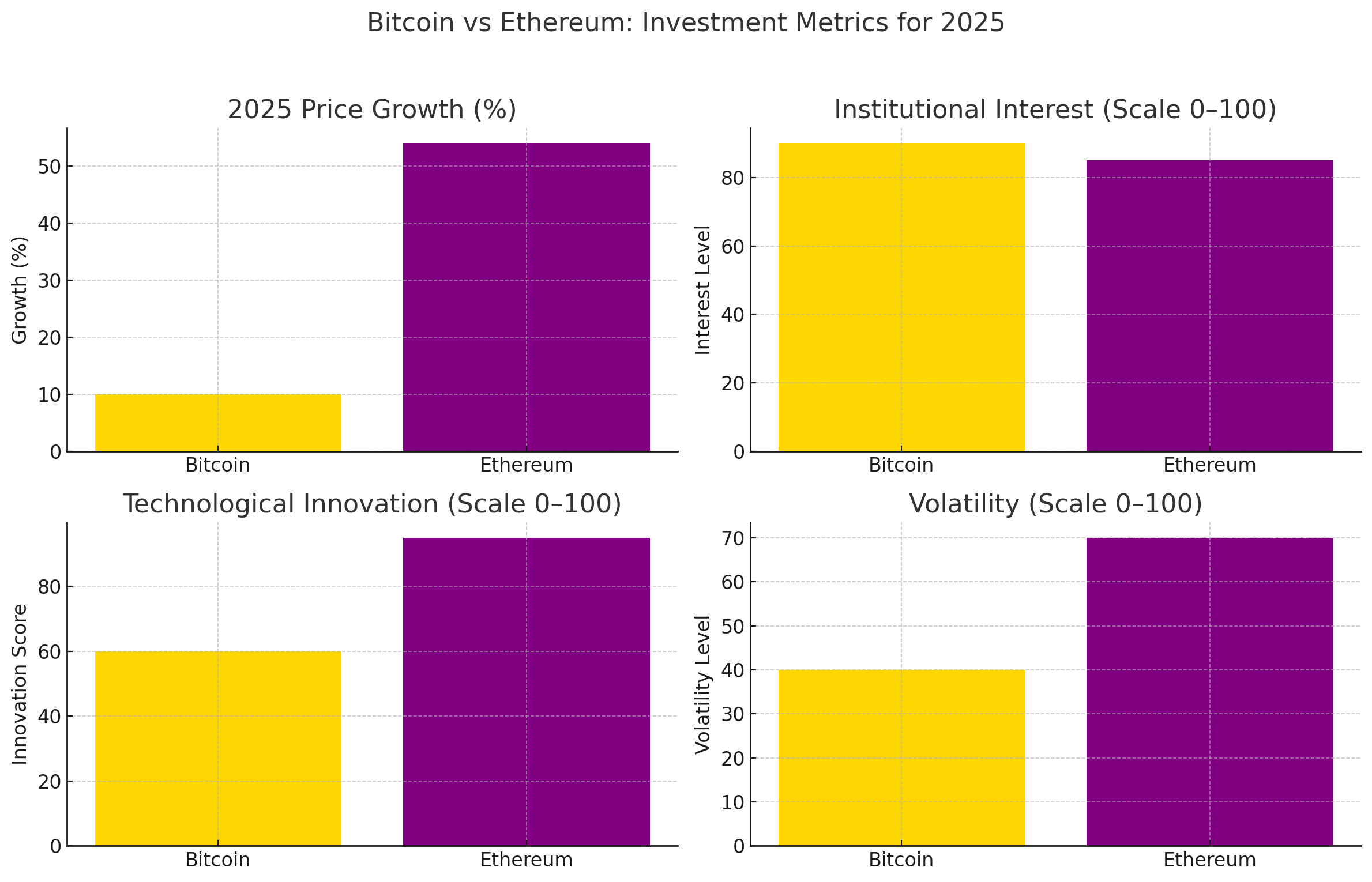best cryptocurrency to invest in now