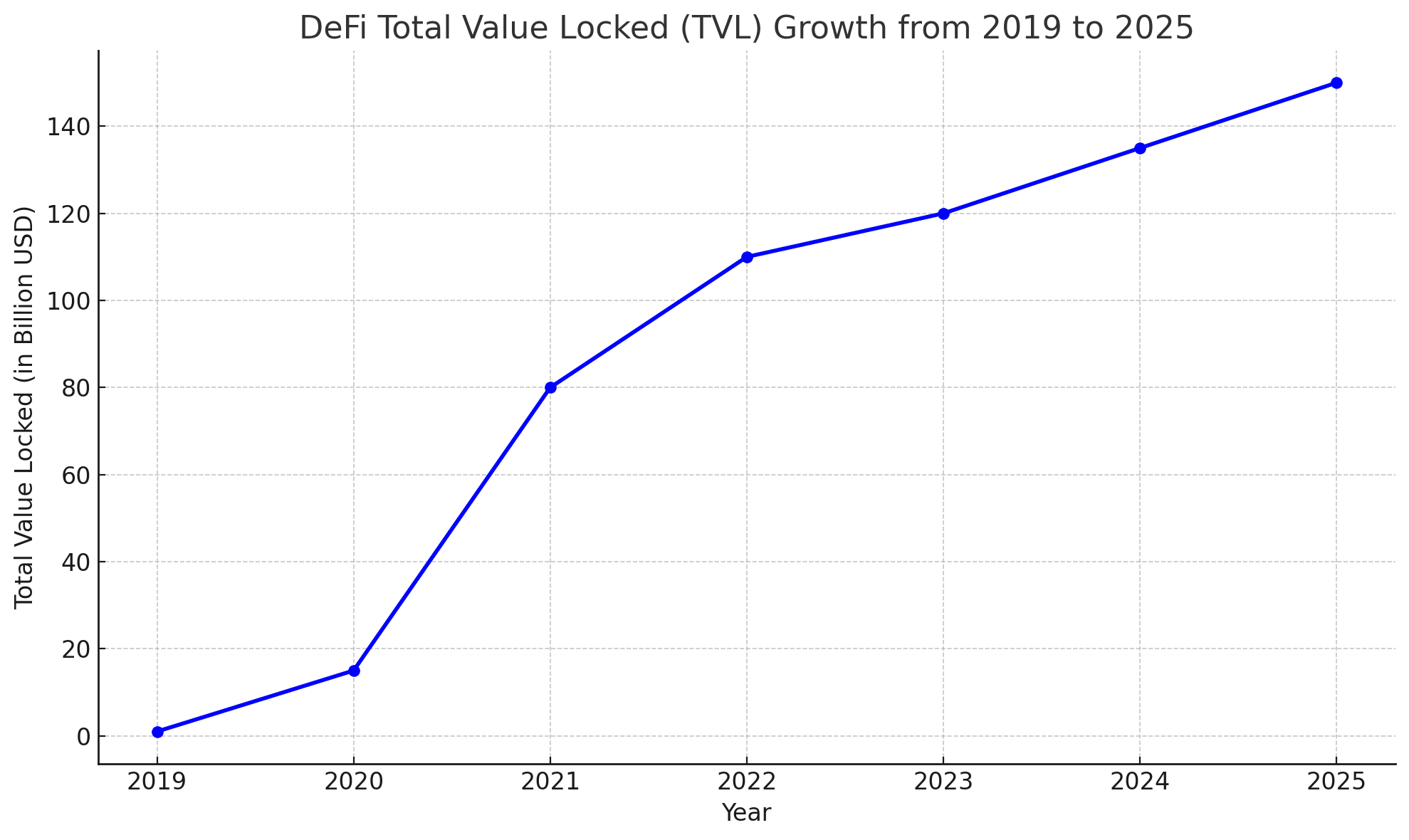 DeFi Turkey crypto lending