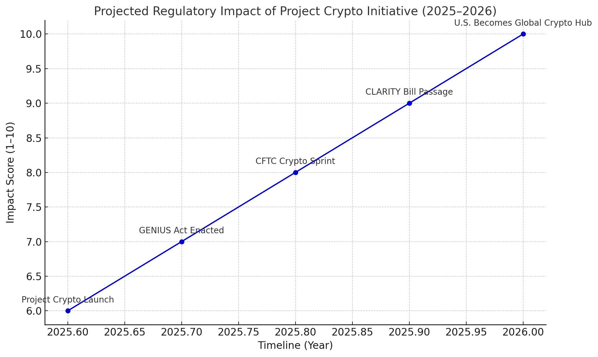 SEC Chair Paul Atkins