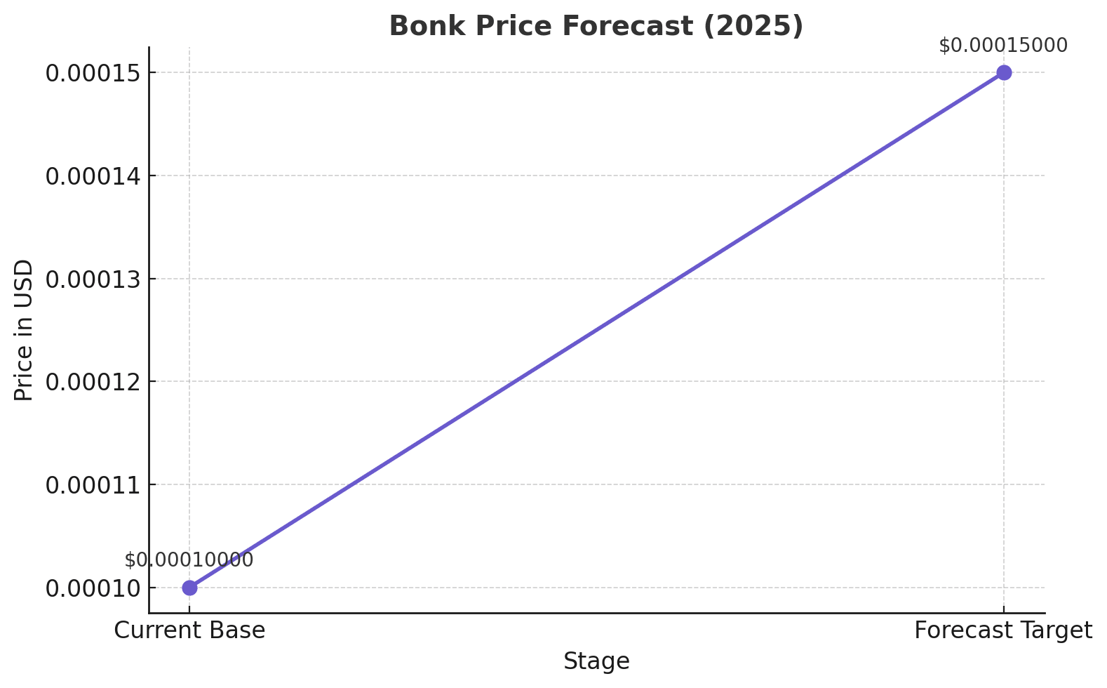Shiba inu price prediction August 
