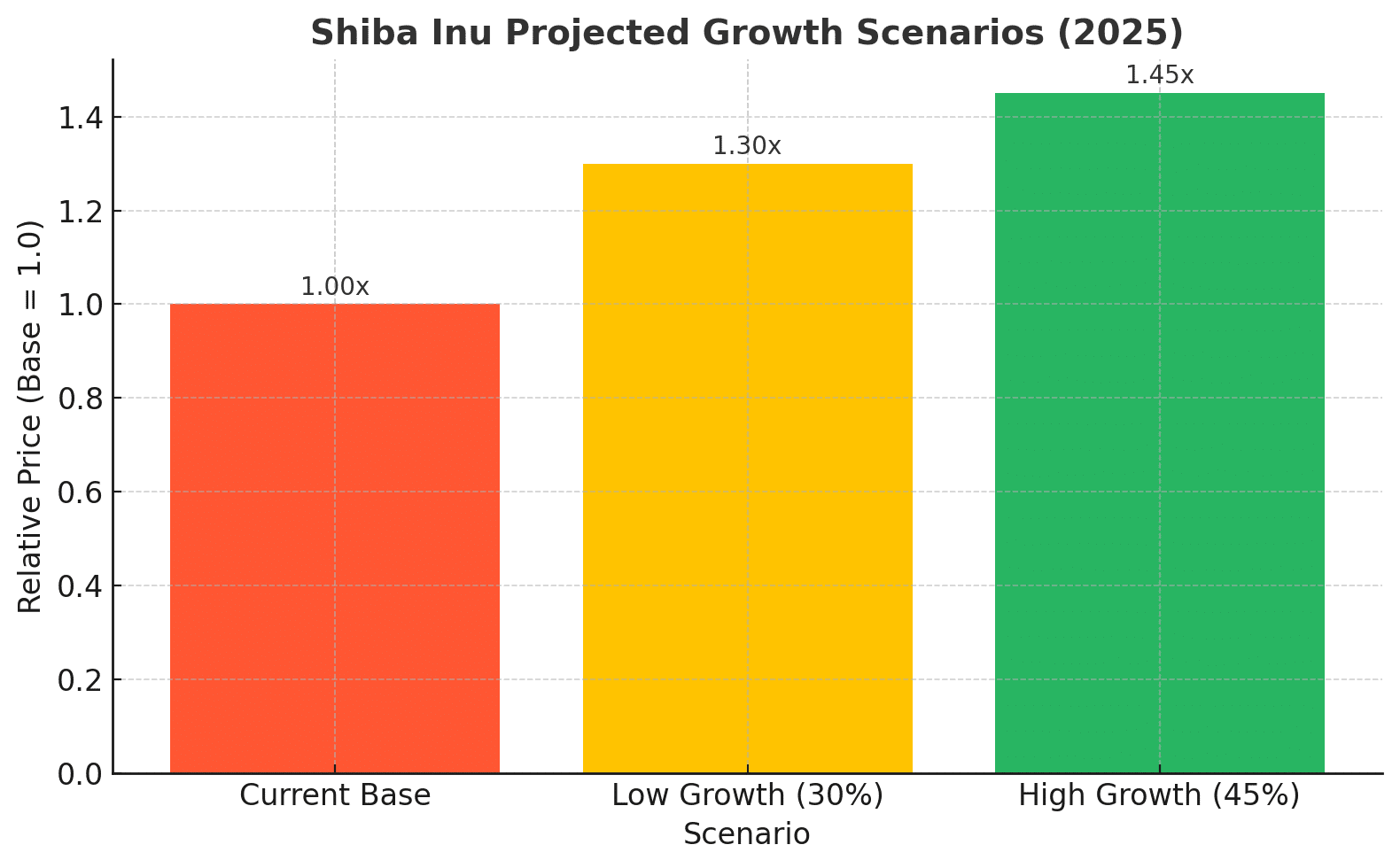 Bonk price prediction August 