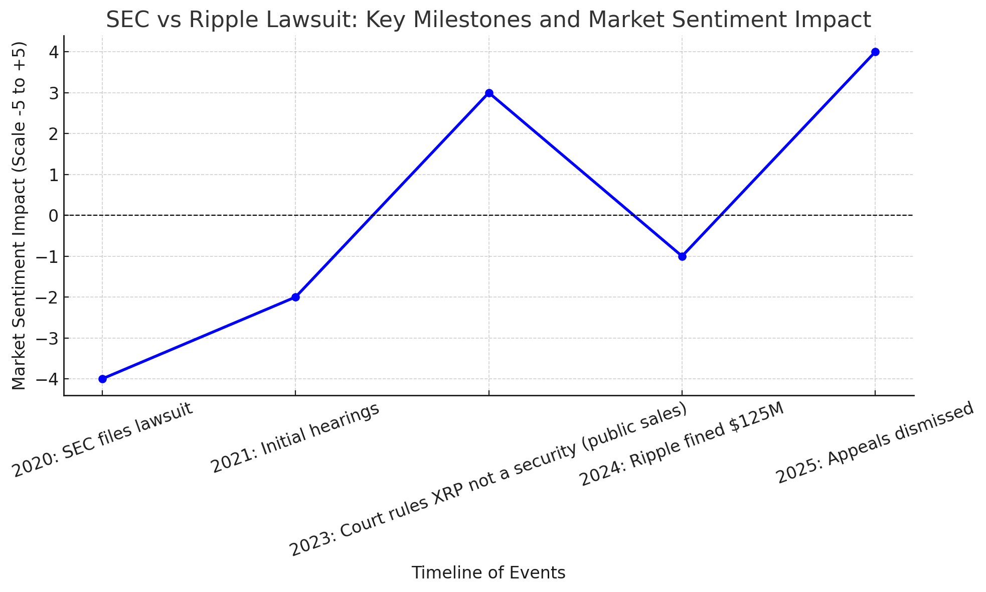 SEC vs Ripple lawsuit