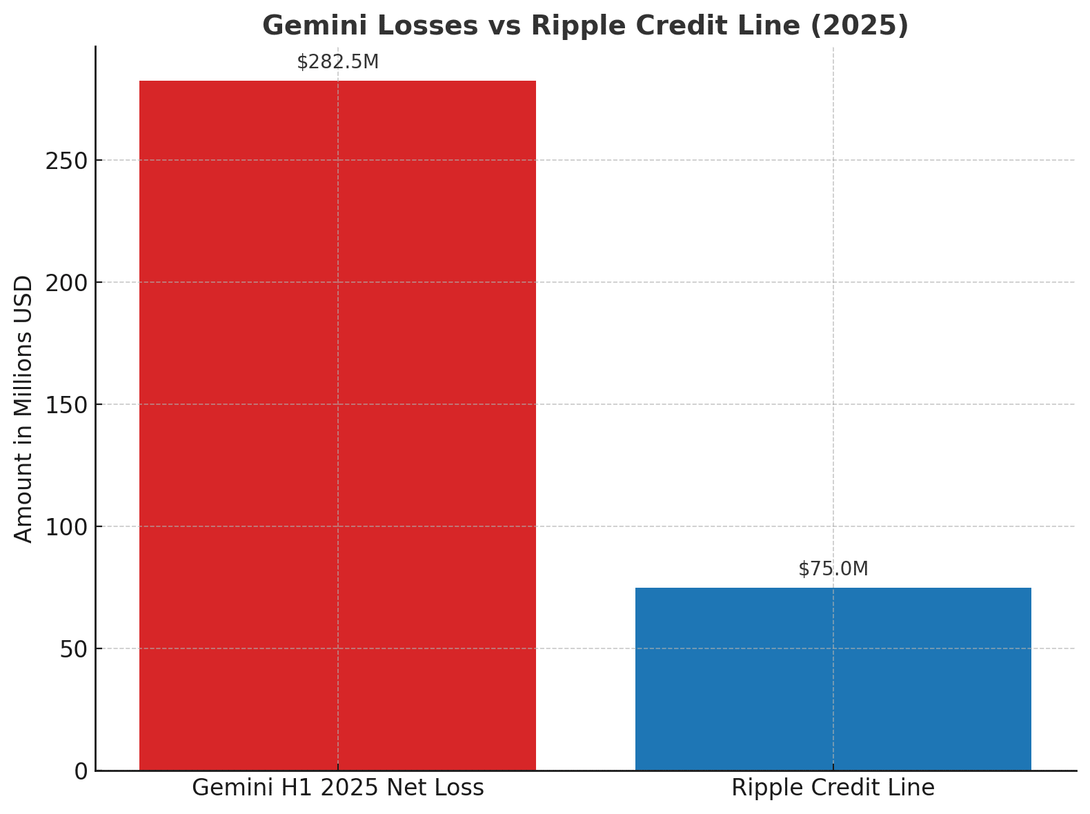 Ripple RLUSD stablecoin