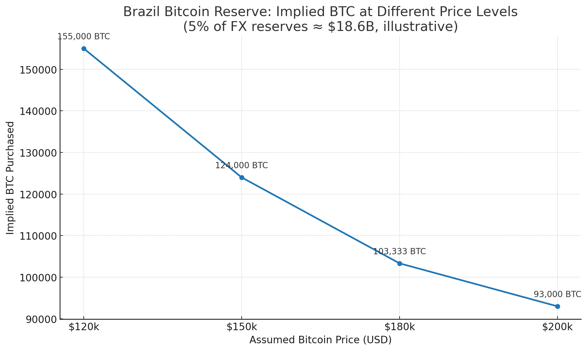 Brazil crypto rules