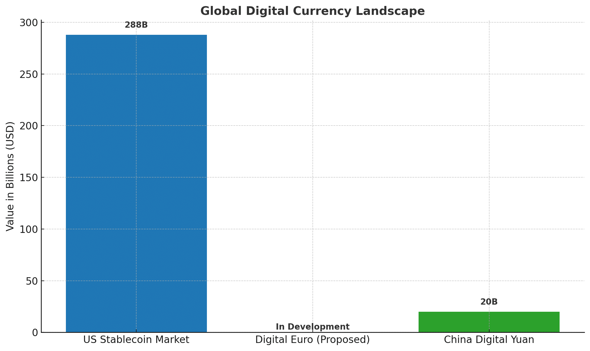 European Union and US Genius Act