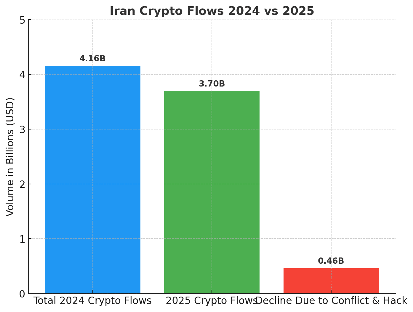 Crypto flows in Iran slump 11% amid Israel clash and Nobitex breach 5 Nobitex Breach