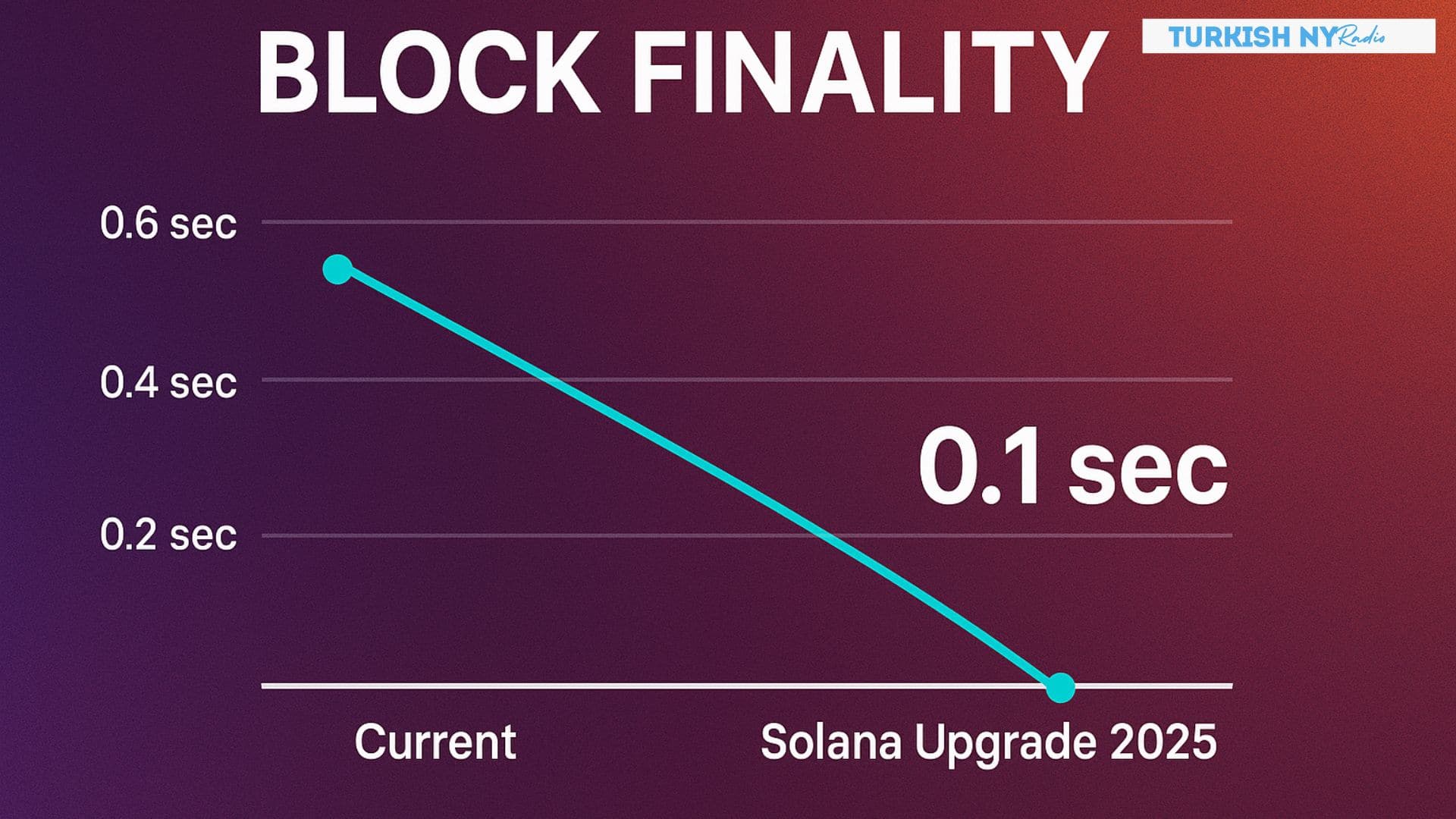 Solana Alpenglow proposal