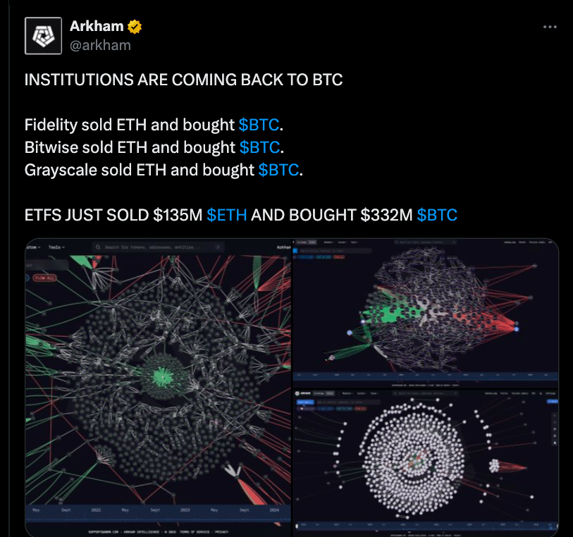 Ethereum Whale Accumulation in 2025