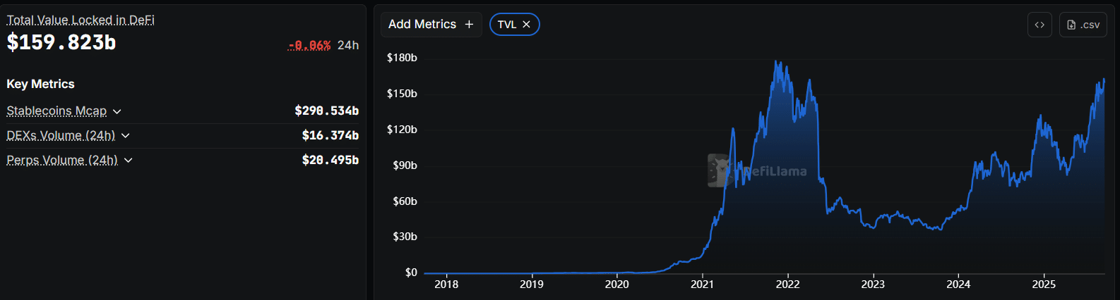 DeFi Market Growth