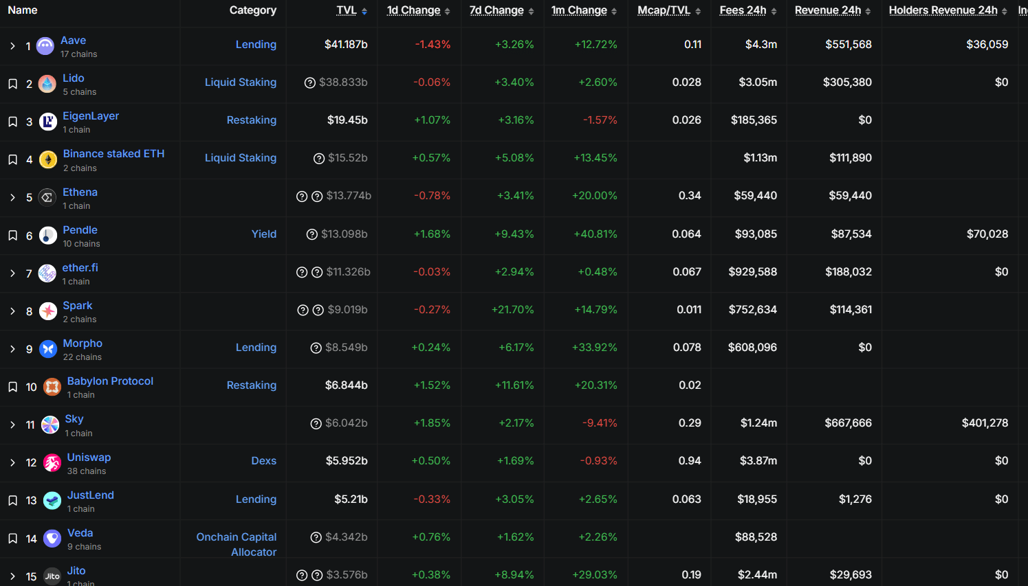 DeFi Market News