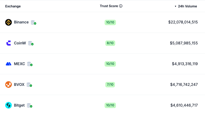 Blockchain in Finance