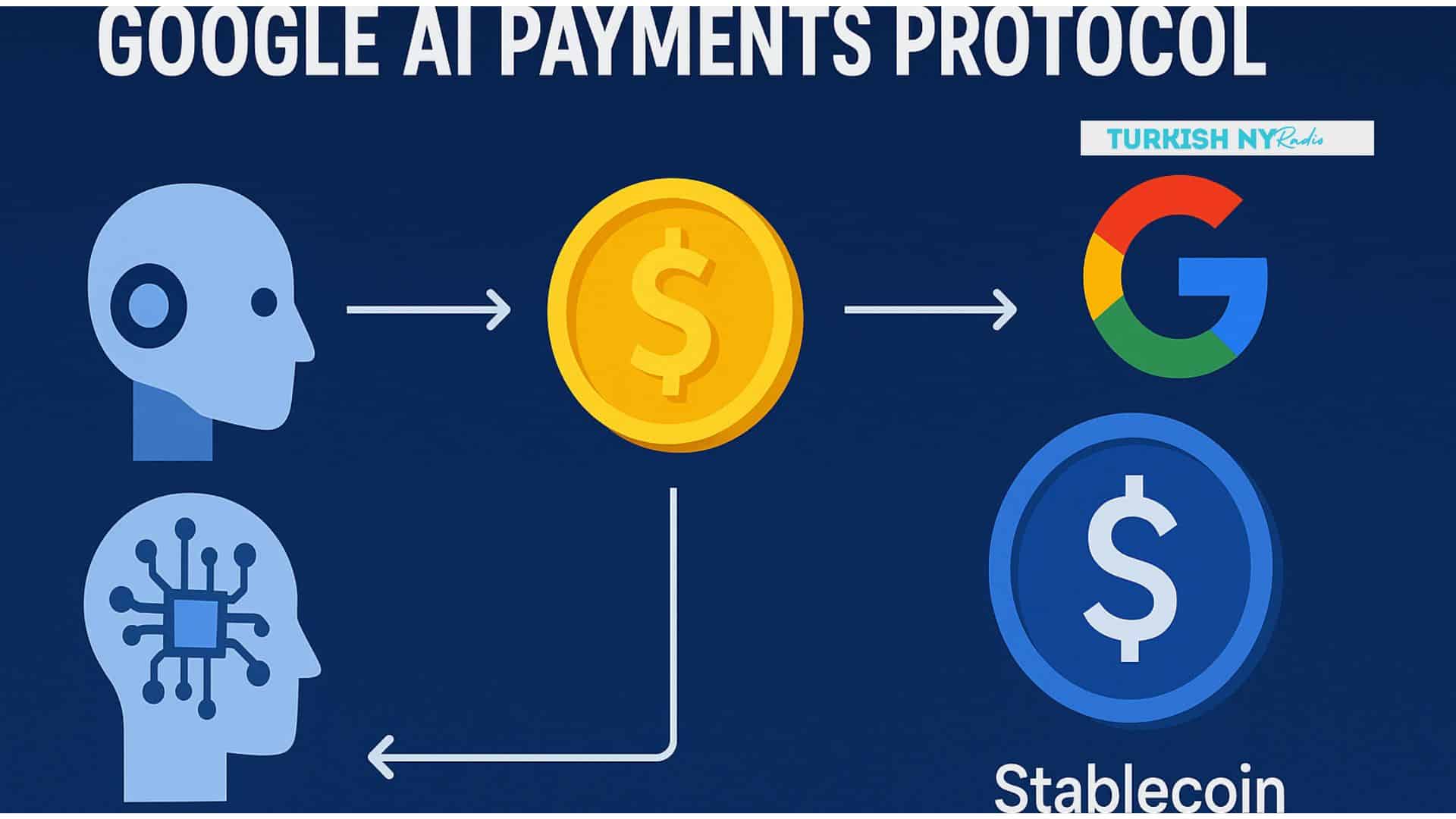 Stablecoin integration