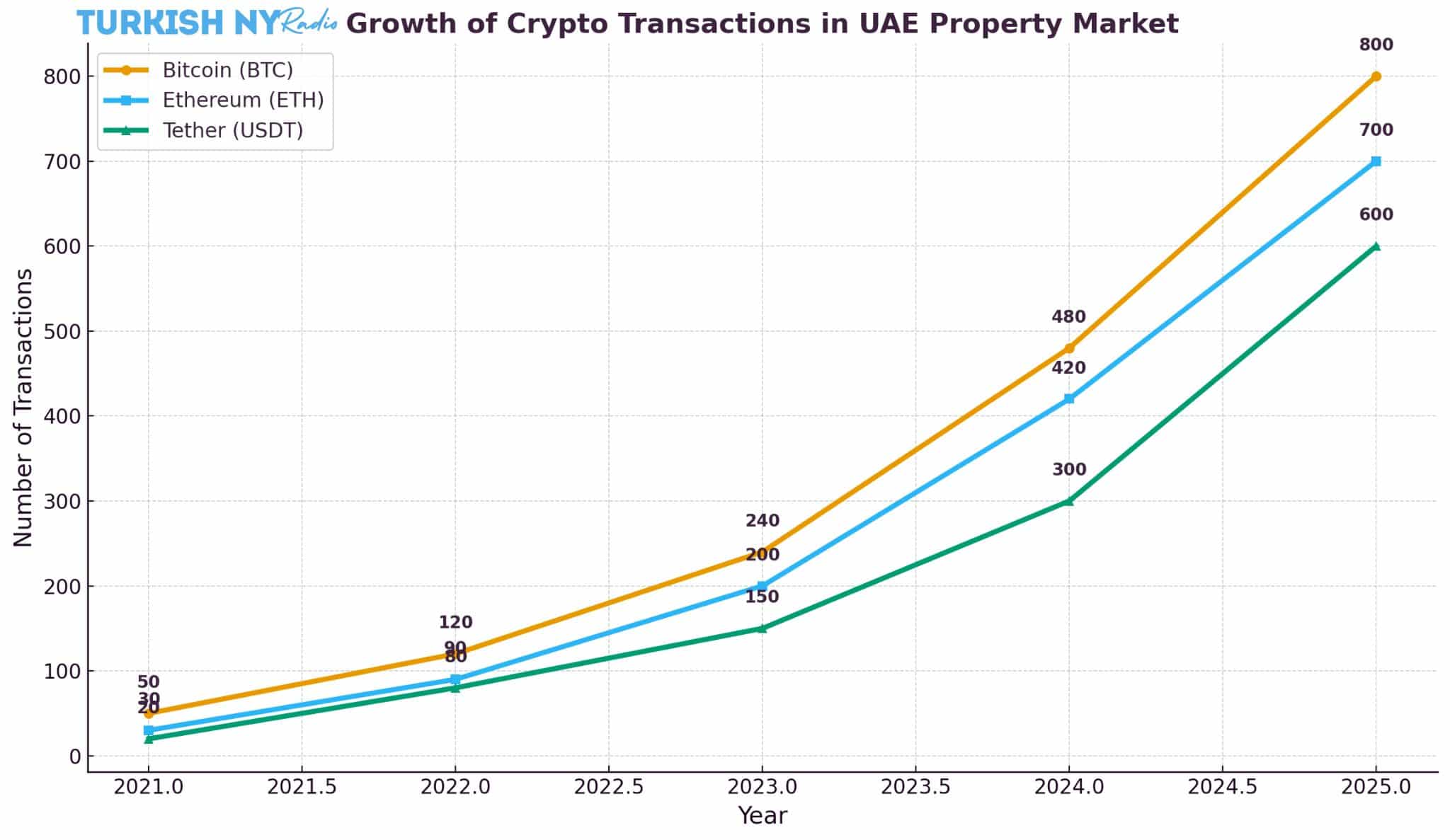 Hubpay crypto payments