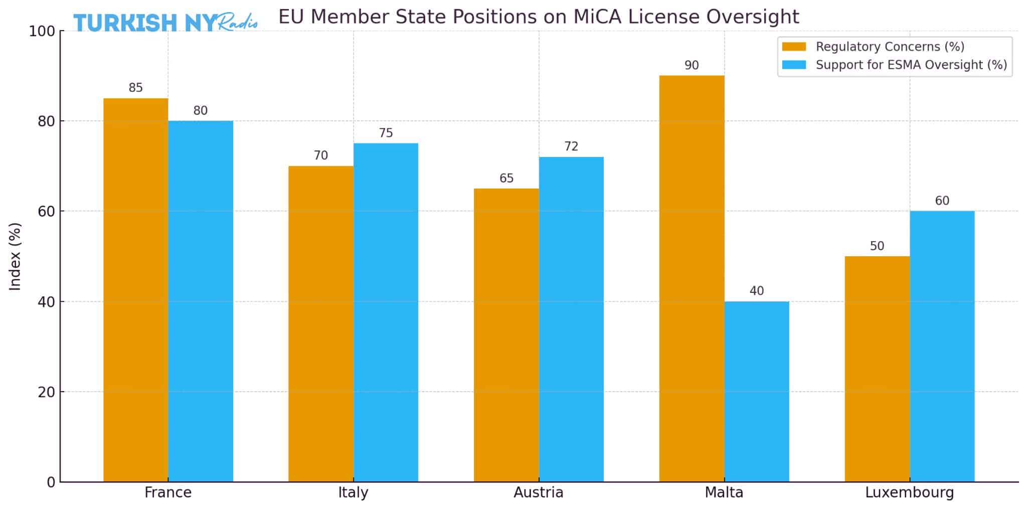 EU crypto supervision