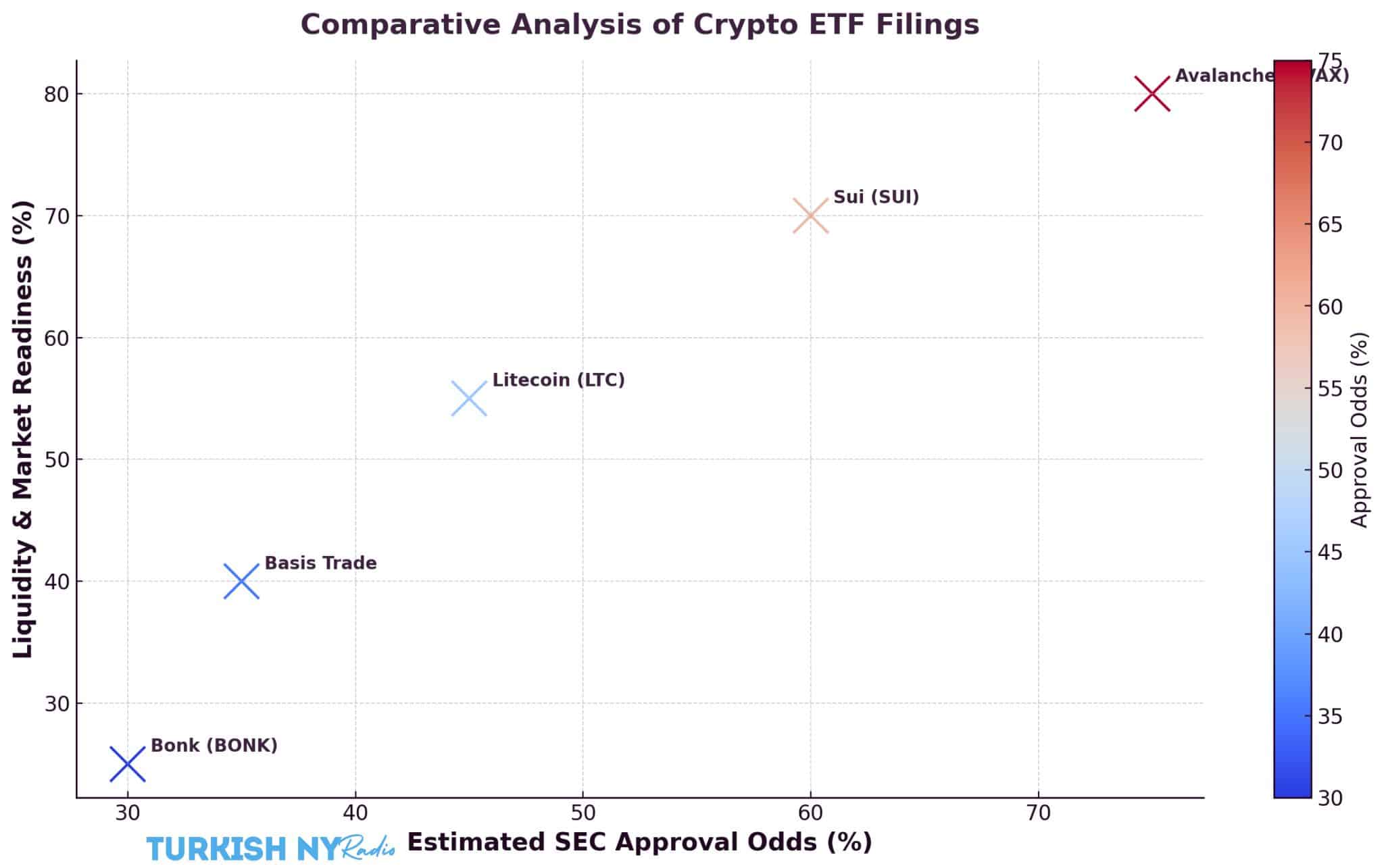 SEC crypto ETF approval