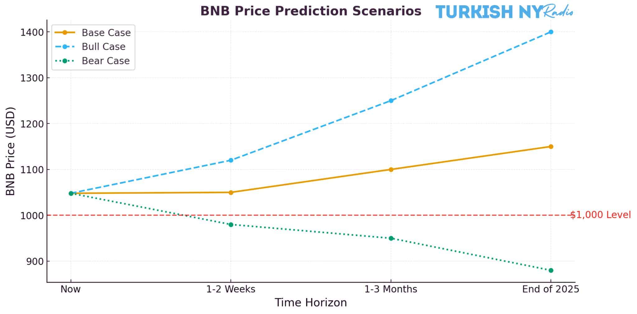 institutional demand