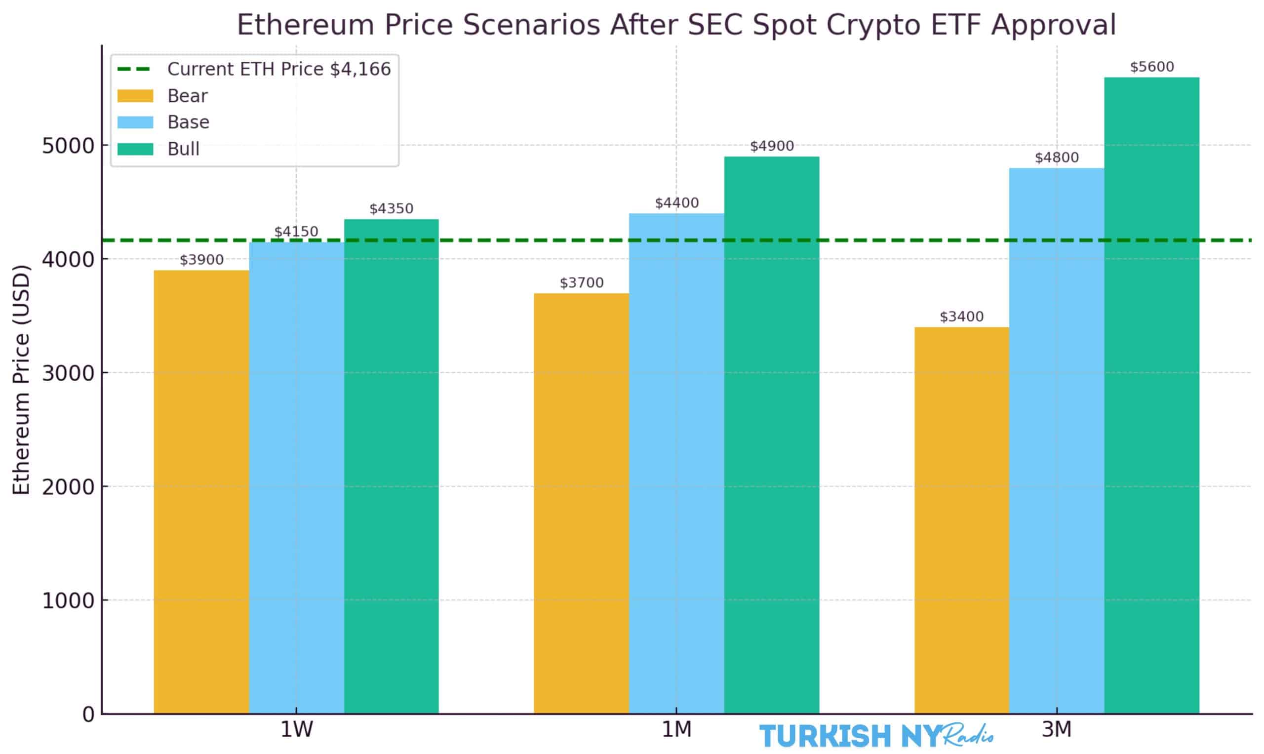 Grayscale Ethereum Trust