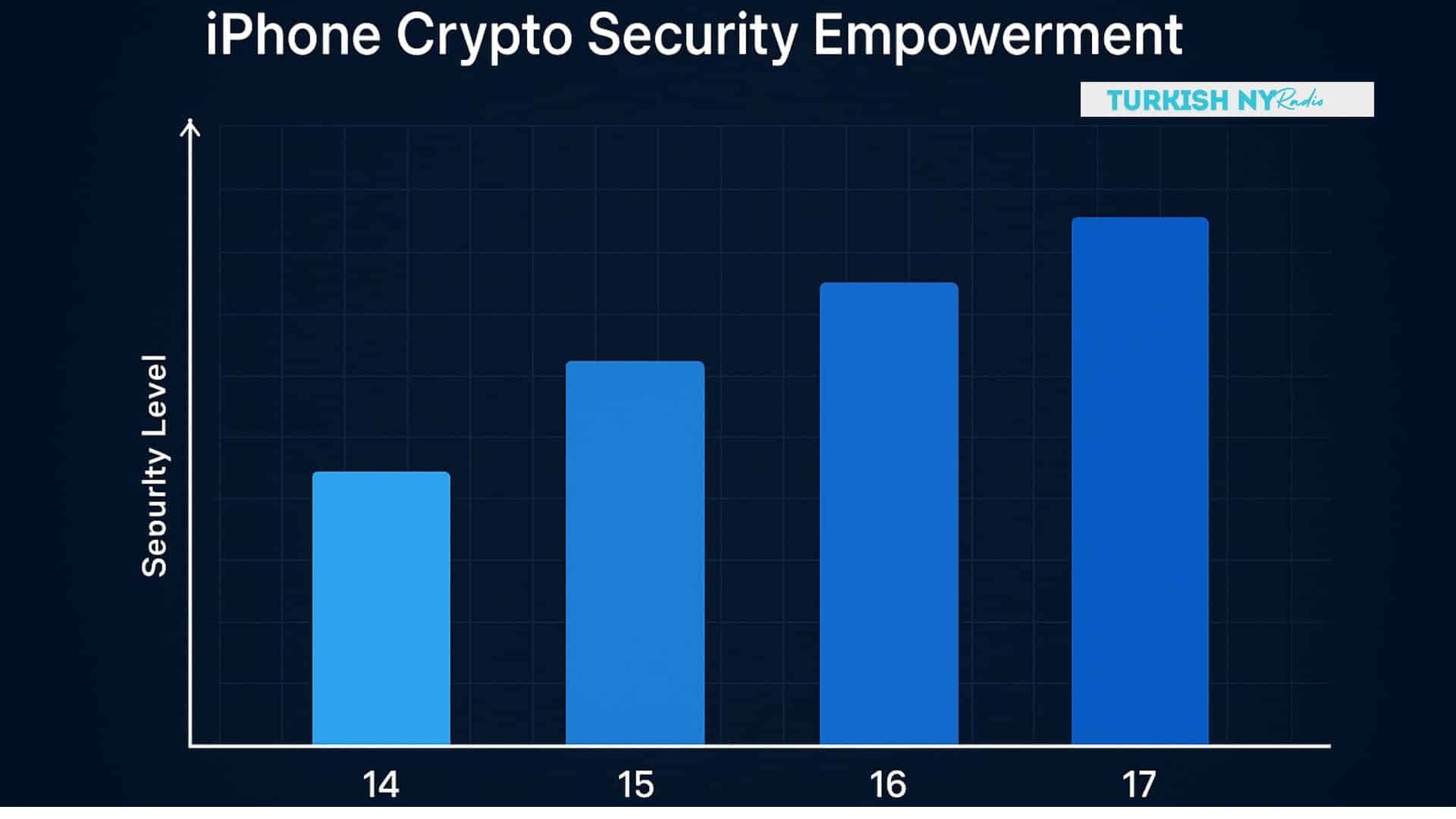 iPhone 17 crypto security