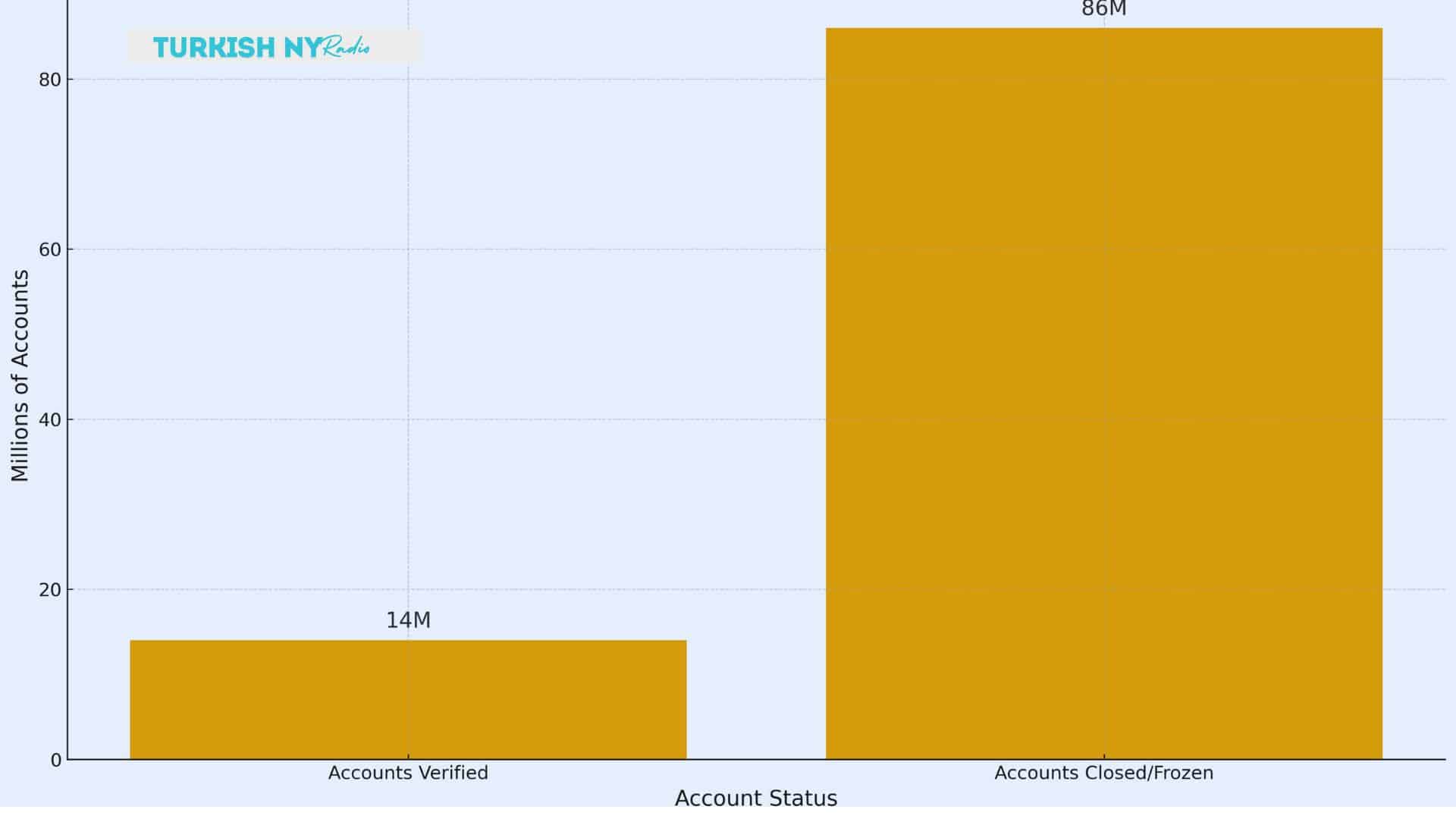 Bank account closures Vietnam