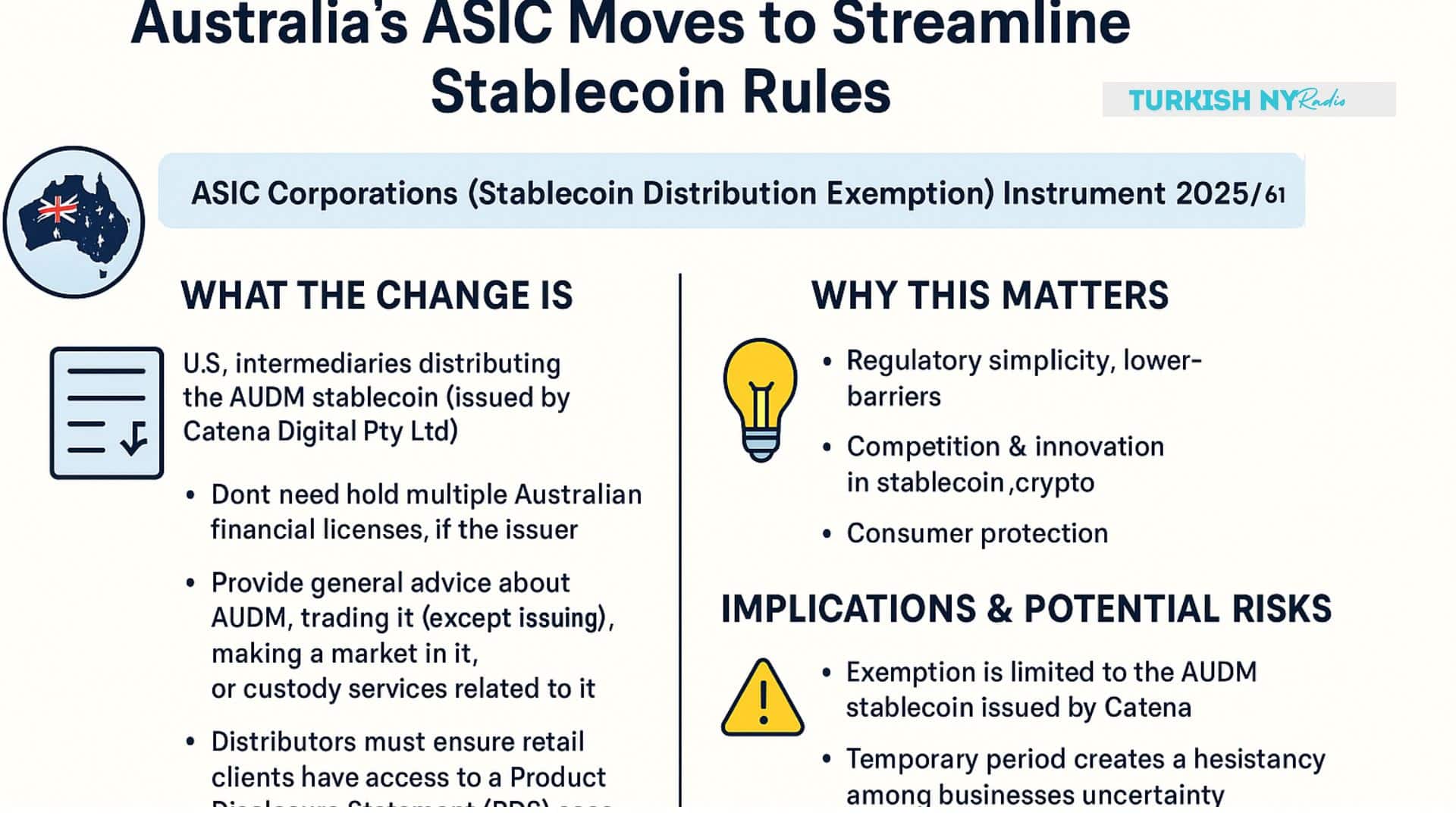  Australian digital currency
