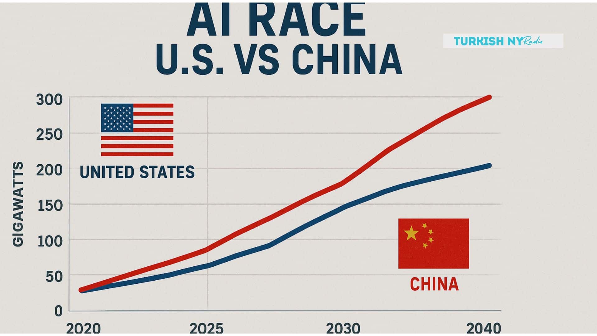 China AI dominance