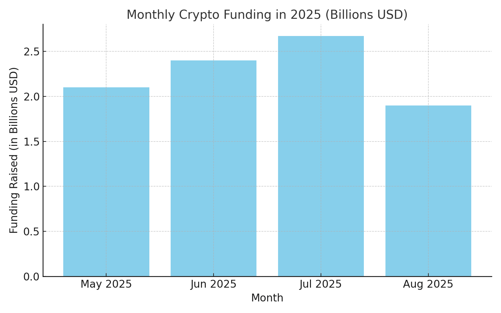 crypto funding