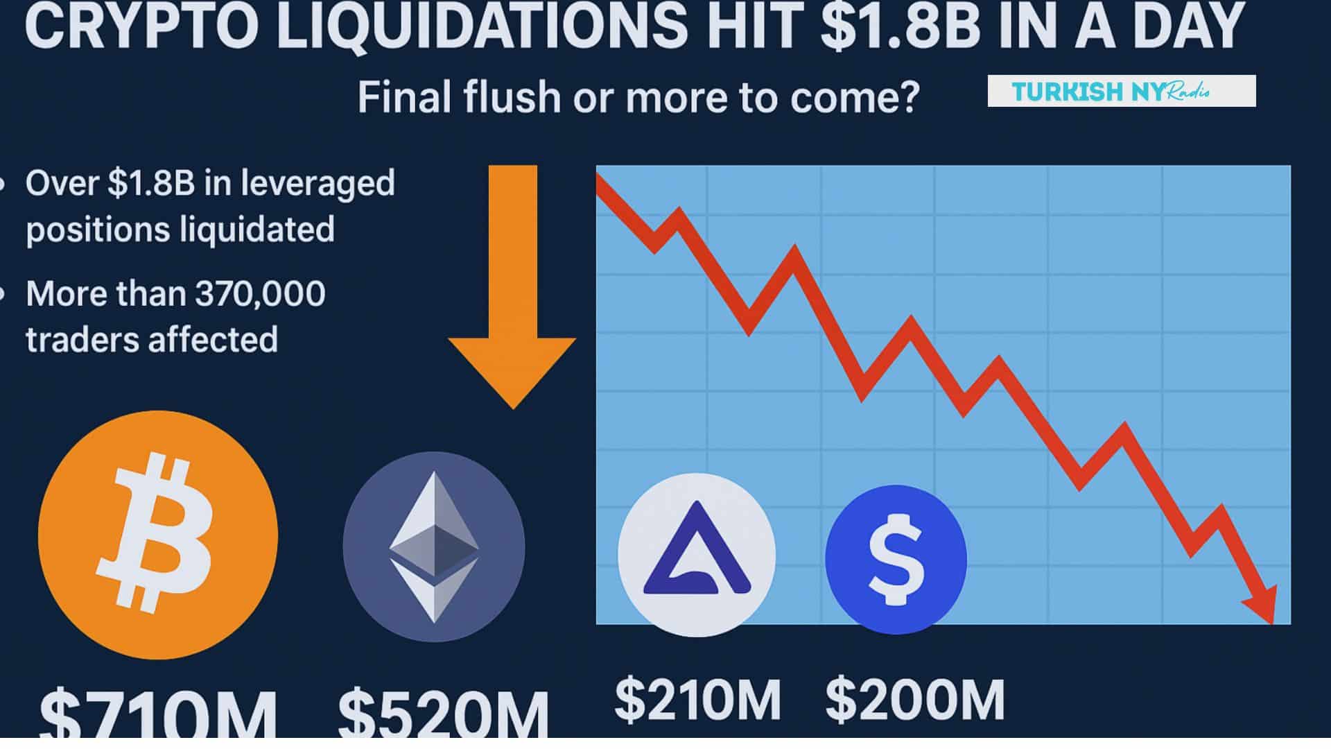 Bitcoin liquidation