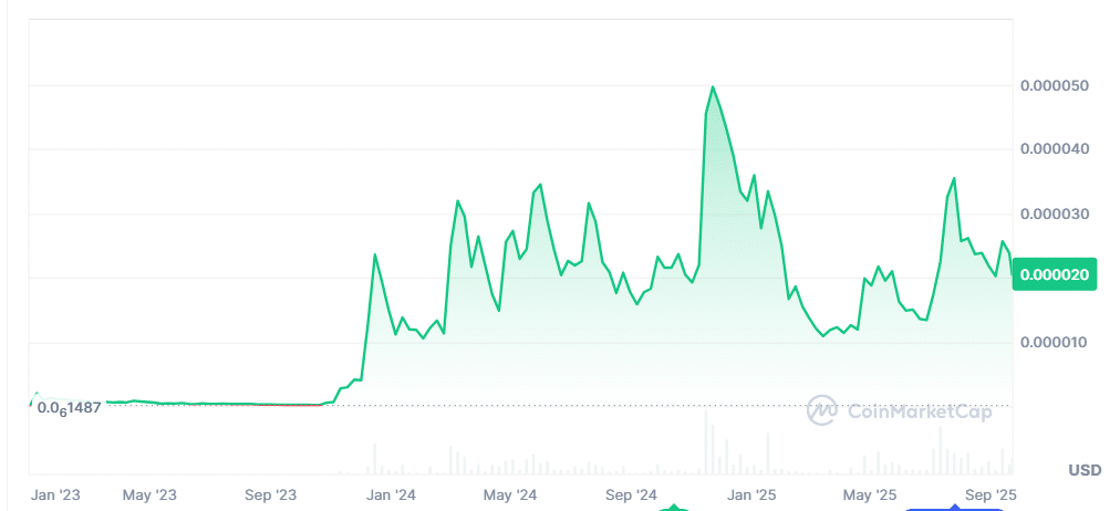 Bonk Price Prediction 2025: BONK Slips to $0.00002039 as This Presale Leads the Top New Meme Coins to Buy for 2025 8 image 690