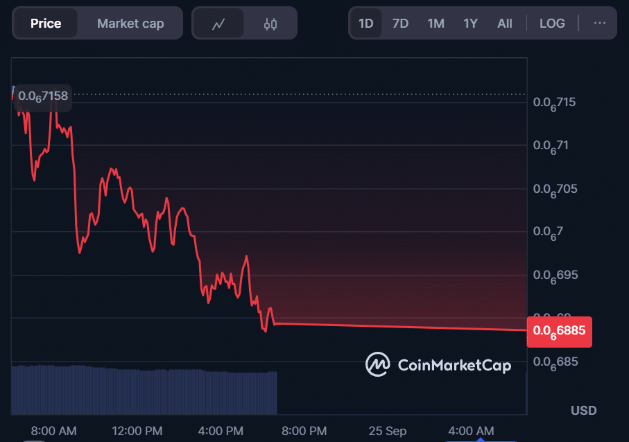 Mog Coin Price Prediction: Can It Hit $0.0025 by Q4 2025? MoonBull Presale Countdown Begins for the Best Upcoming Crypto 9 image 736