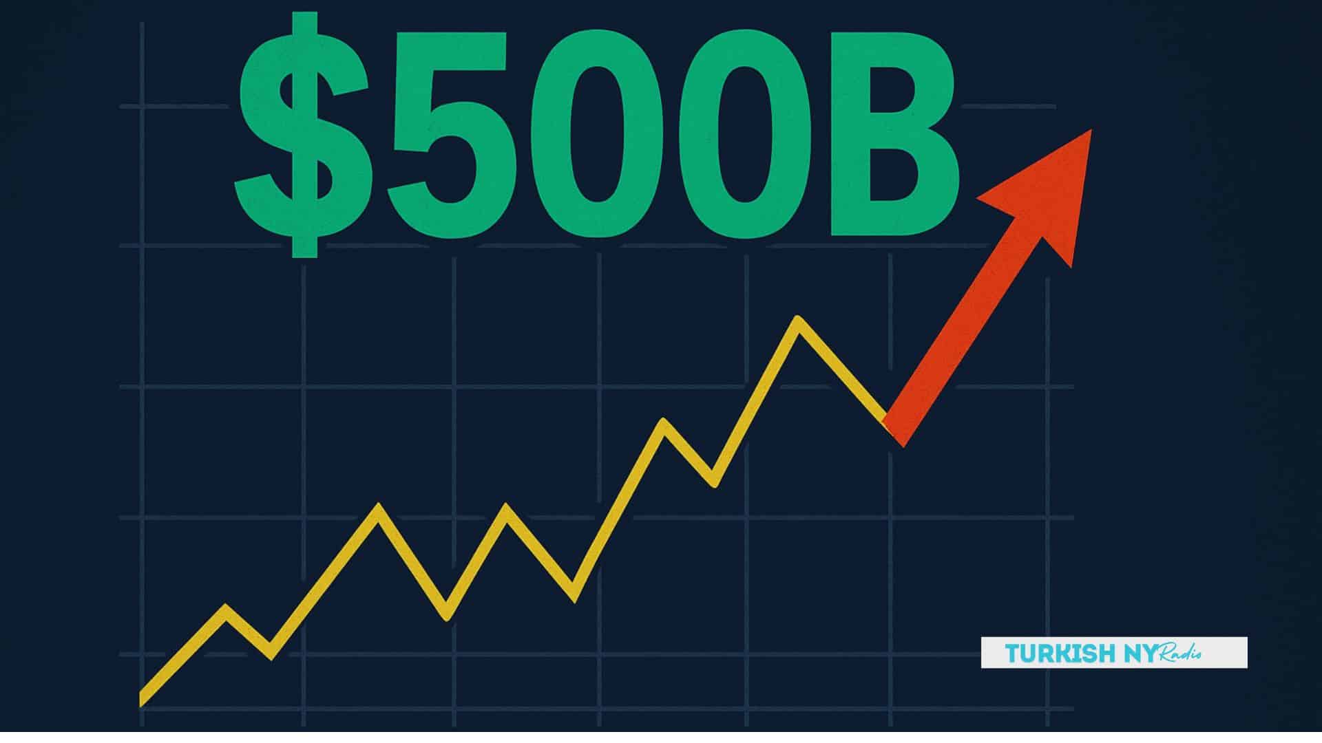 Tether Private Placement