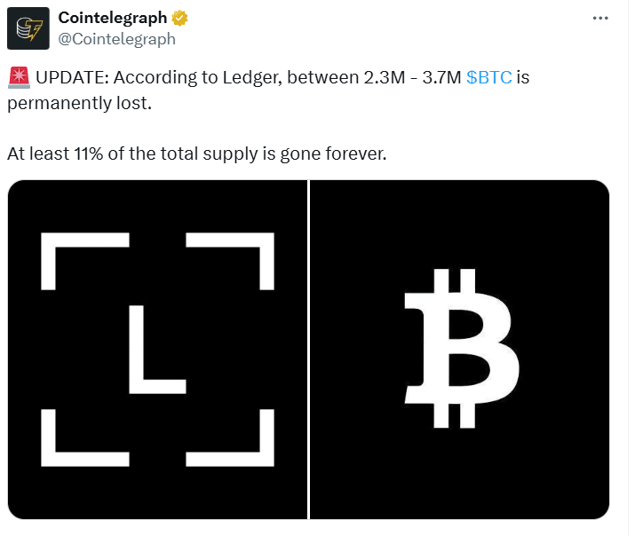 lost Bitcoin supply