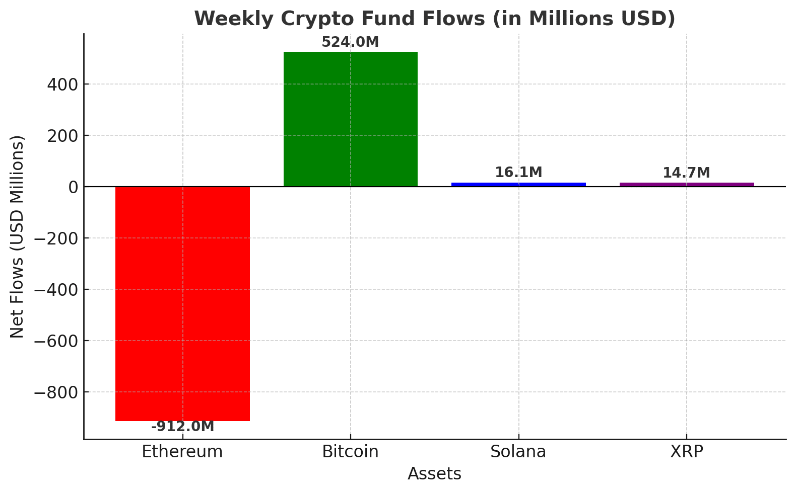 XRP price Solana price Bitcoin
