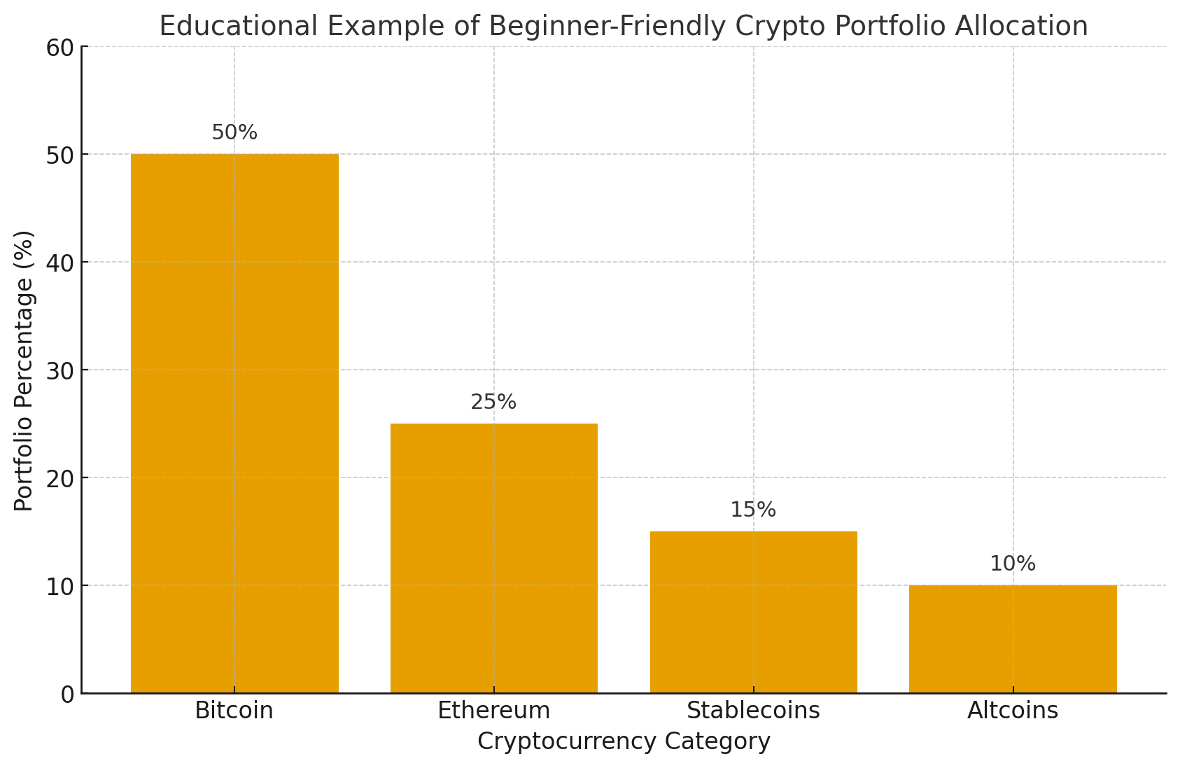 safe crypto investing