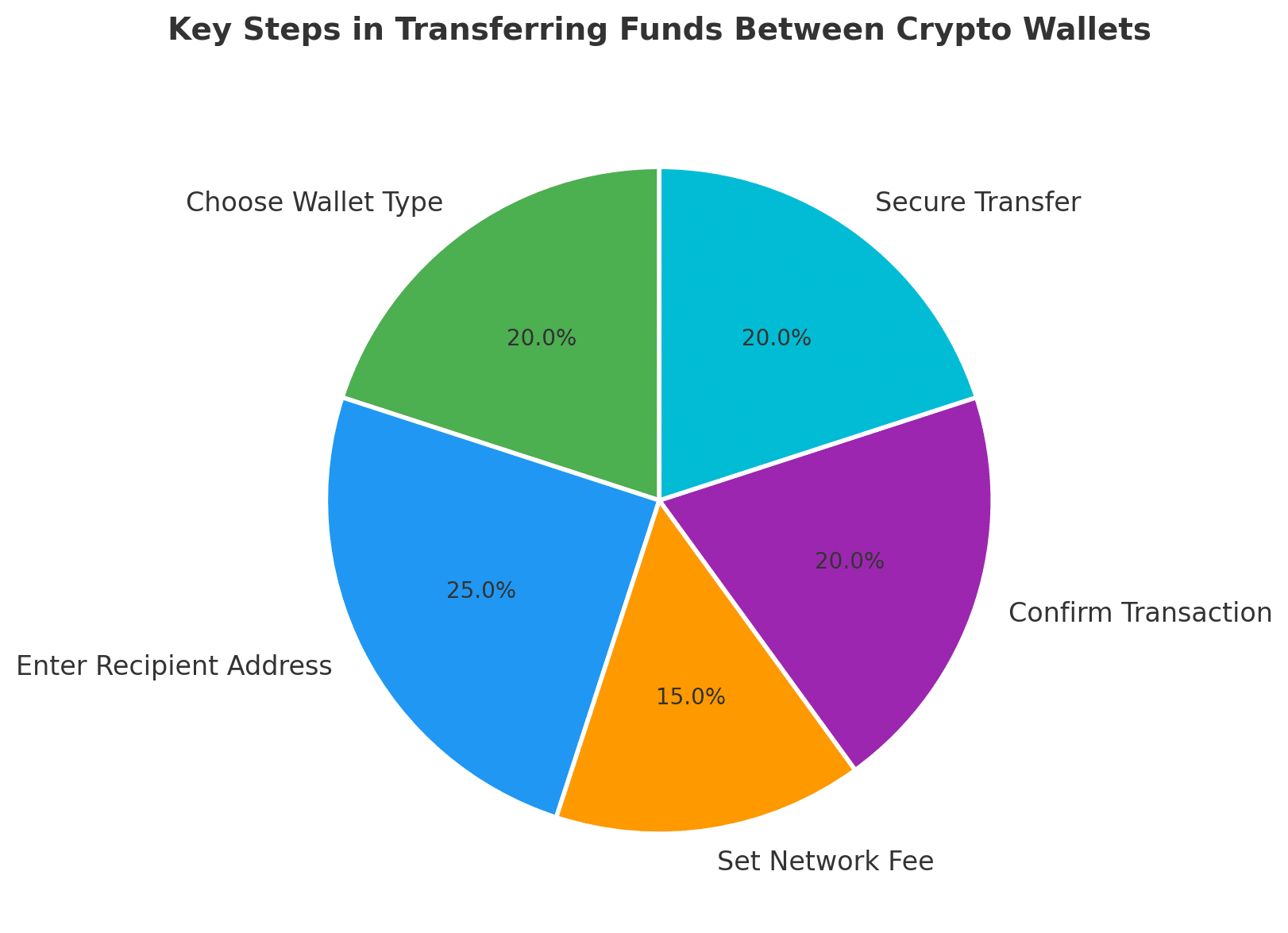 how to transfer crypto