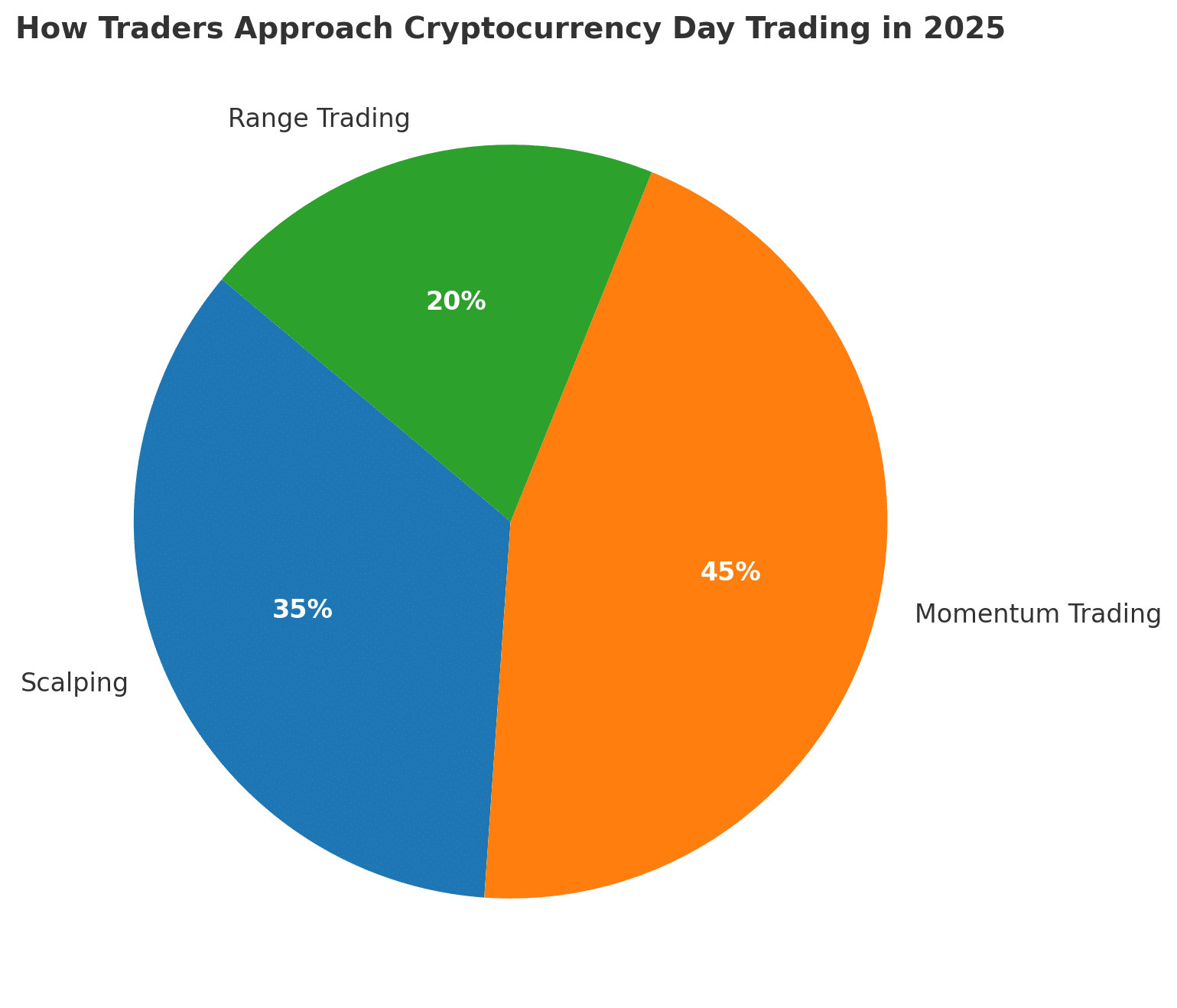  cryptocurrency day trading