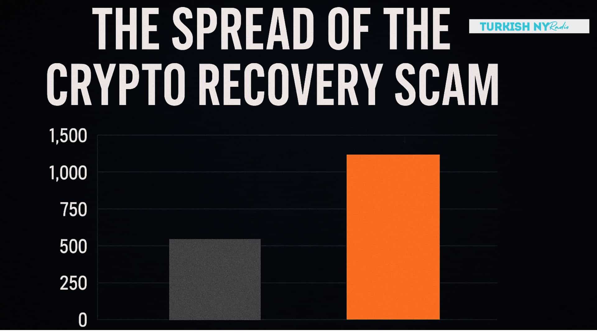 FBI crypto scam warning