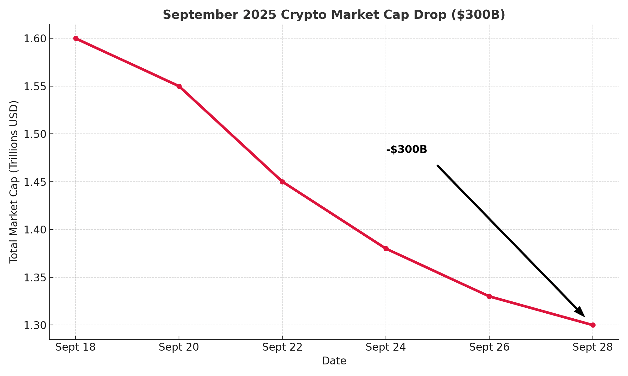 crypto crash