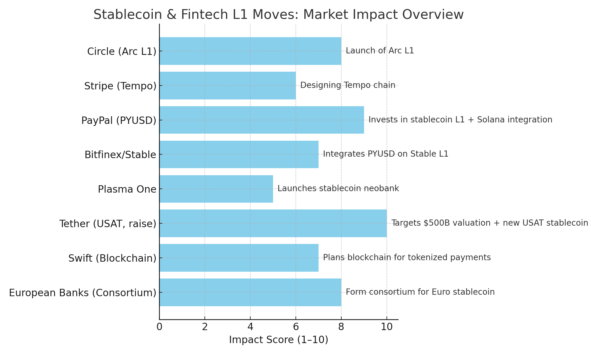 Stablecoin Adoption
