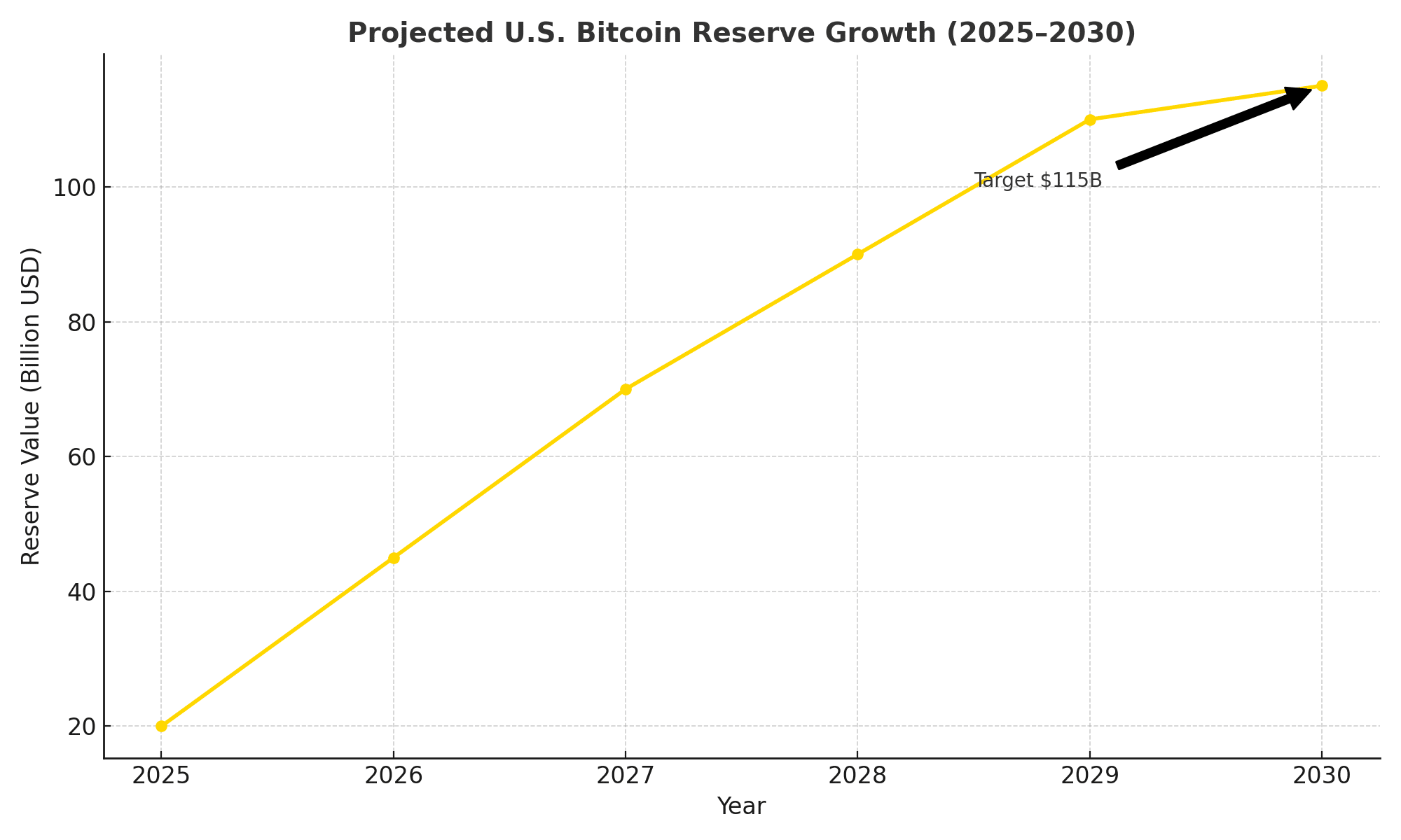 one million bitcoins