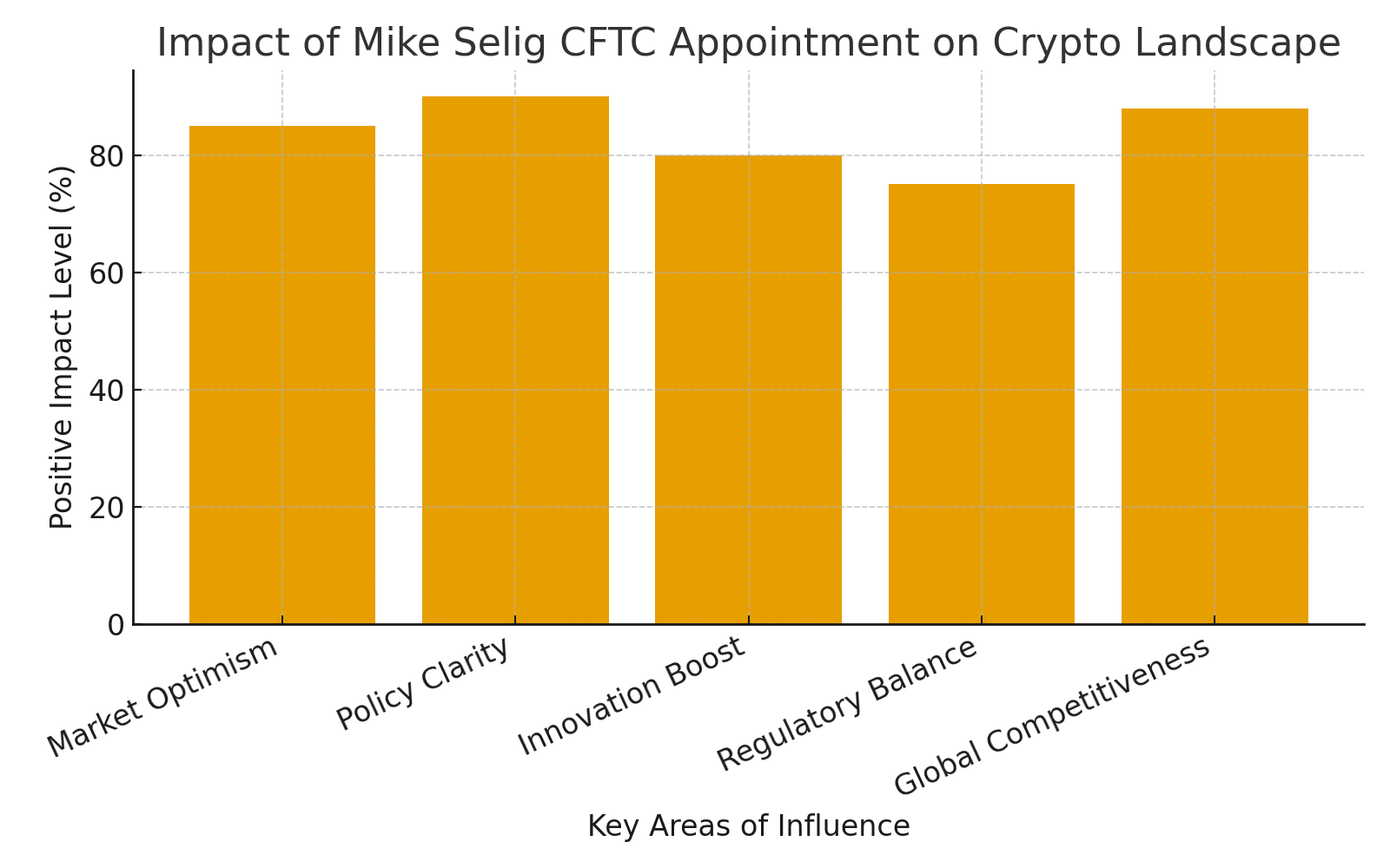 Mike Selig CFTC