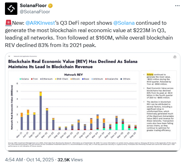 Solana Blockchain Growth