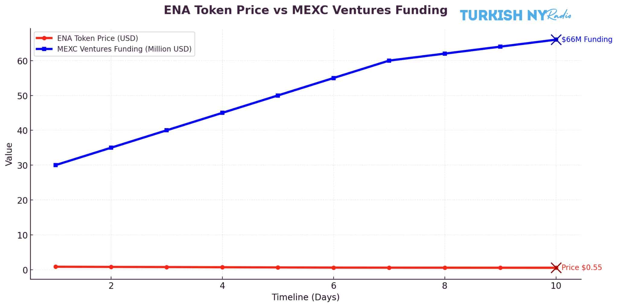 Ethena price prediction