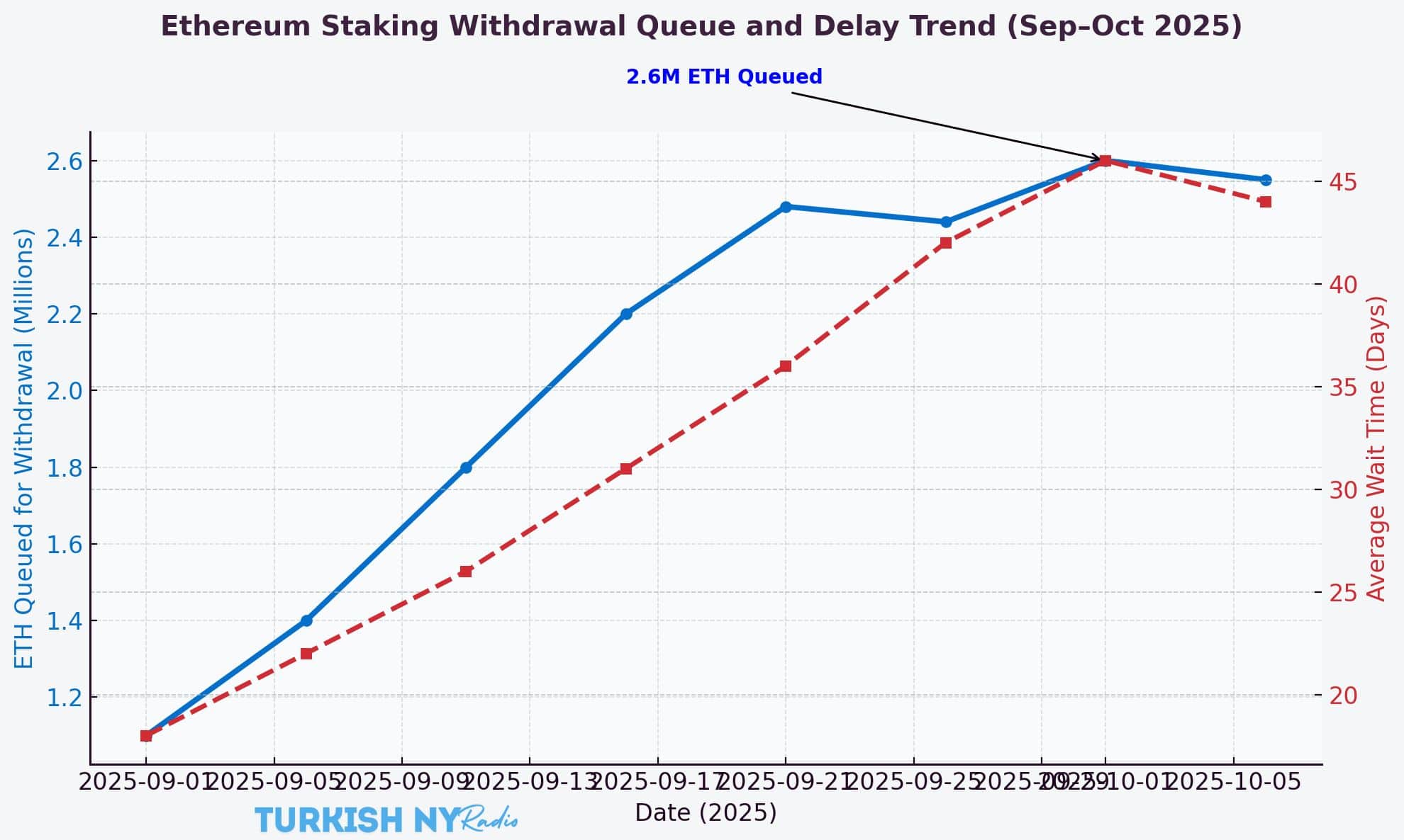 DeFi liquidity risk